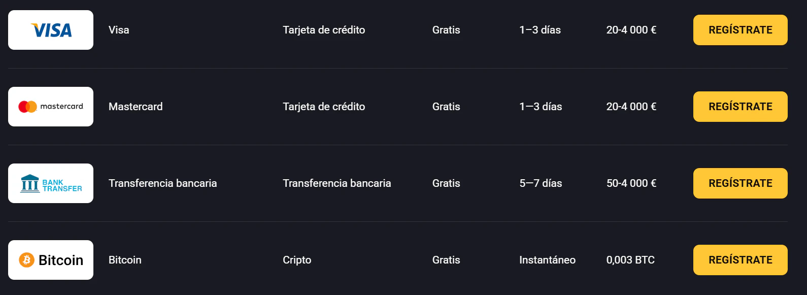 Métodos de pago de amonbet